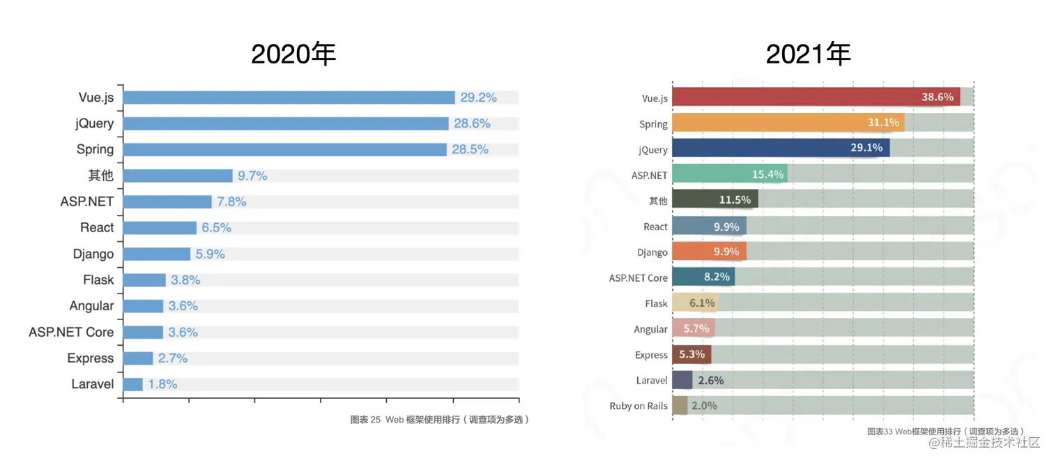 中国使用情况.png